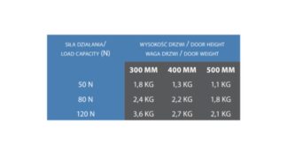 Podnośnik gazowy GH 80N - z systemem szybkiego montażu