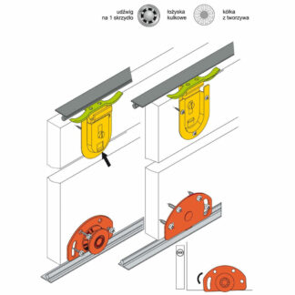 Zestaw okuć FAST do drzwi przesuwnych do niskich i wysokich zabudów, 1,5m, 2-drzwi