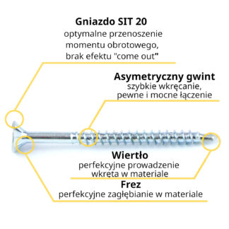 Wkręt, konfirmat samowiercący Matrix Screw  4X50 (500szt)