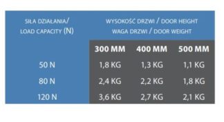 Podnośnik gazowy GH 50N - z systemem szybkiego montażu