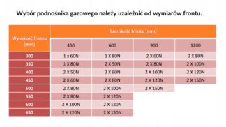 Podnośnik gazowy GH 50N