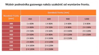 Podnośnik gazowy GH 120N